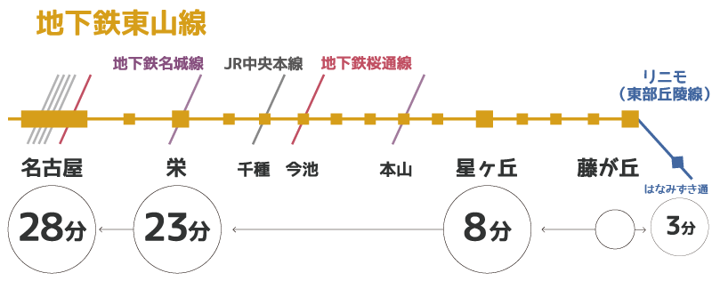 名古屋市営地下鉄東山線＆リニモ路線図