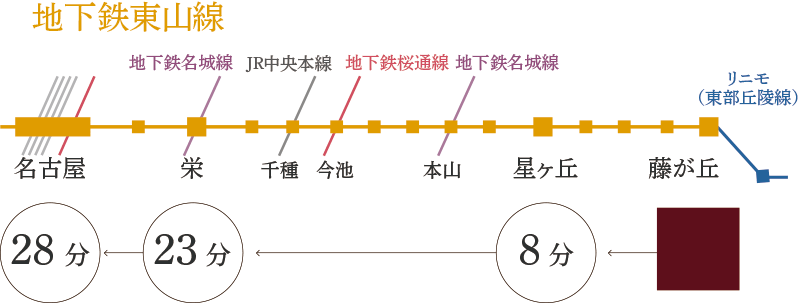 地下鉄・JR路線図